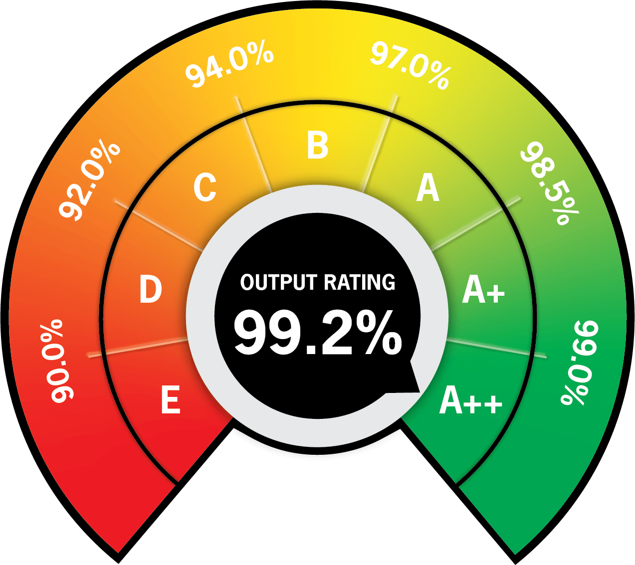 results chart