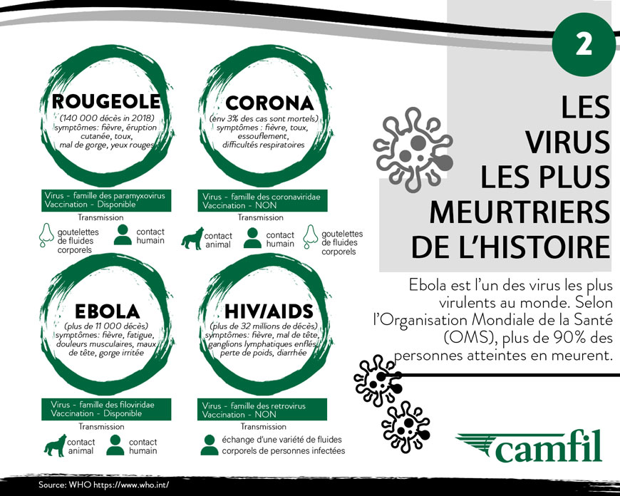 COVID-19 | Coronavirus | Virus | Infections | Camfil