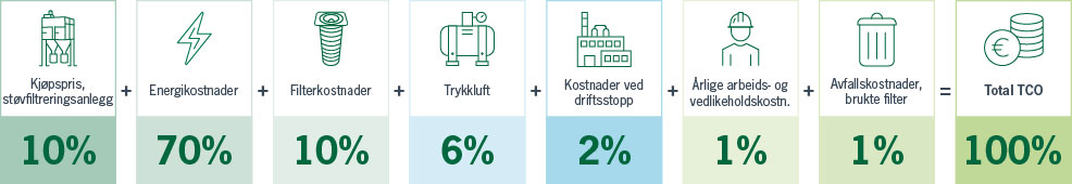 TCO and LCC infographic for landing page Camcarb XG 2024