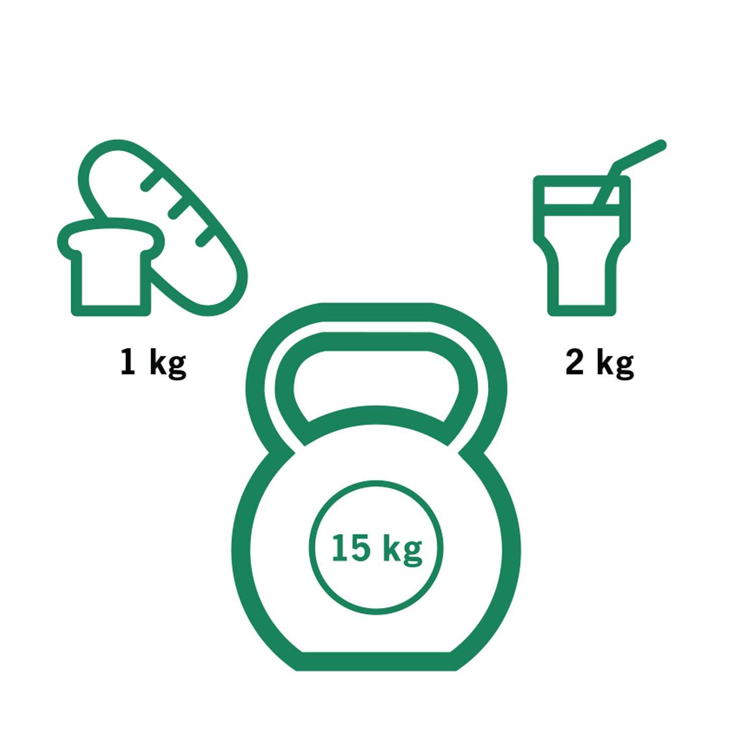 Wir nehmen täglich 1 kg Nahrung zu uns, trinken 2 kg Flüssigkeiten und atmen 15 kg Luft ein