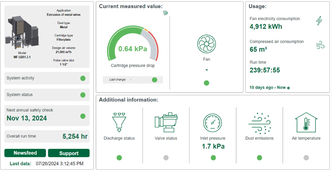 GoldLink Connect customer dashboard, van Merksteijn