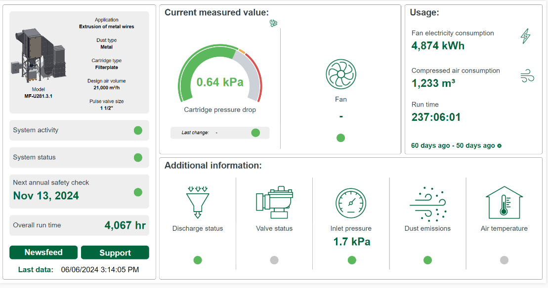 GoldLInk Connect customer dashboard, van Merksteijn, Netherlands