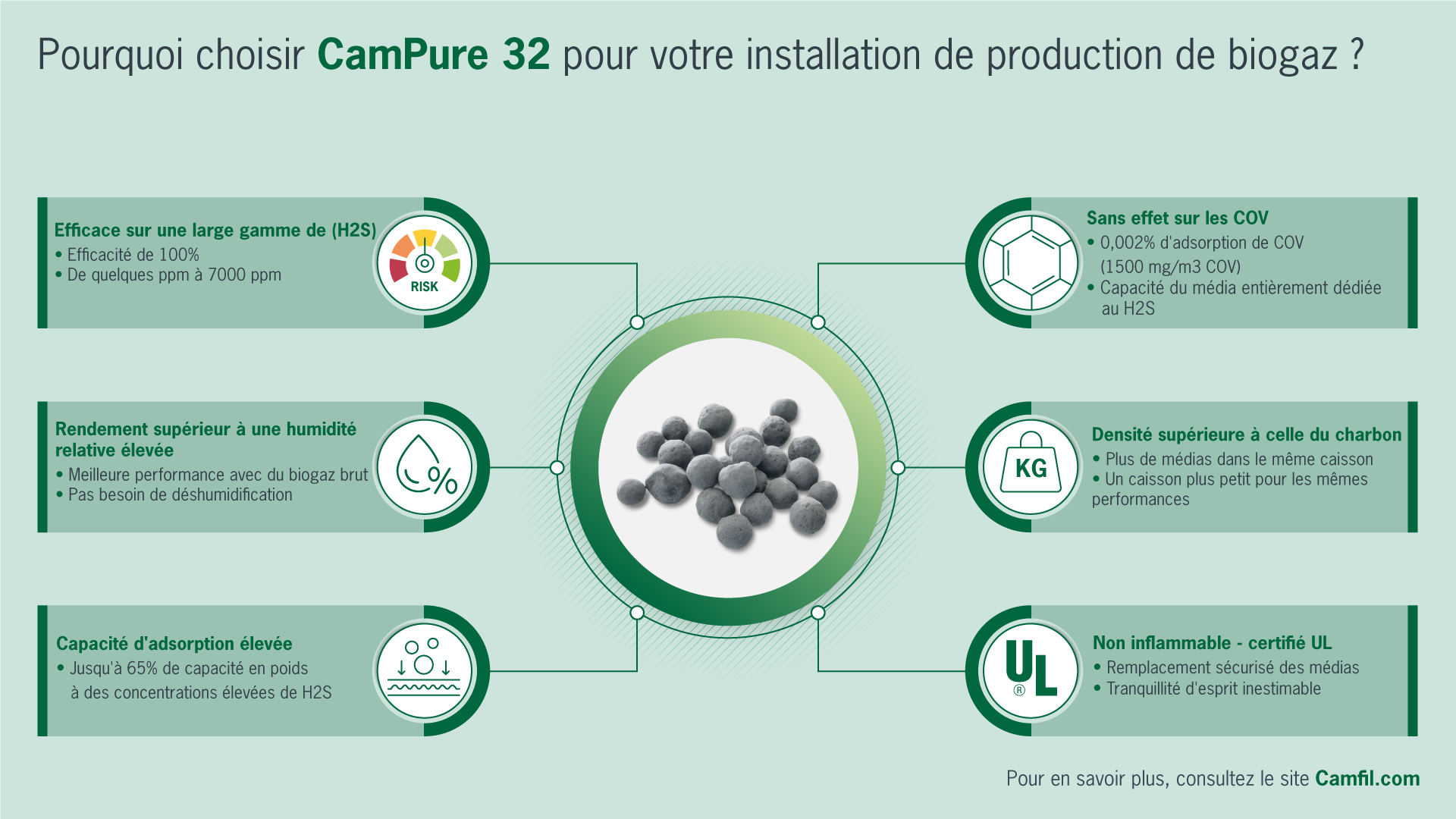 Campure 32 infographic french