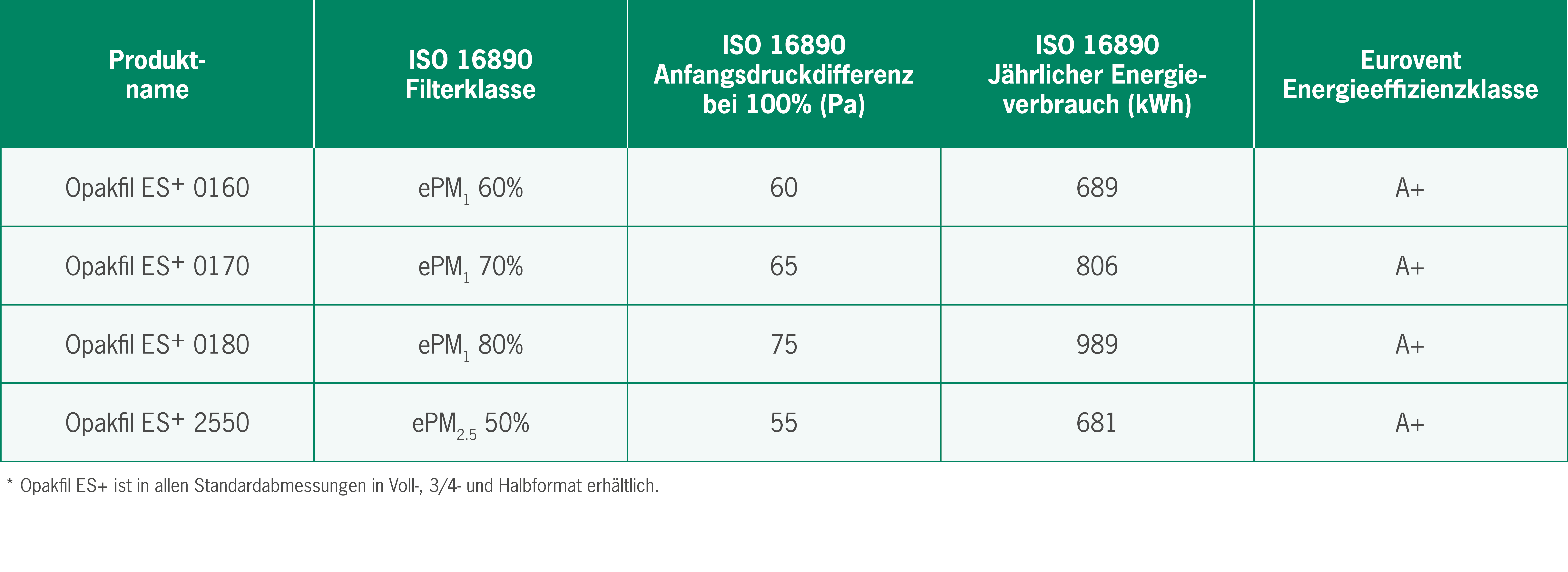 Technische Spezifikationen des Opakfil ES Plus 