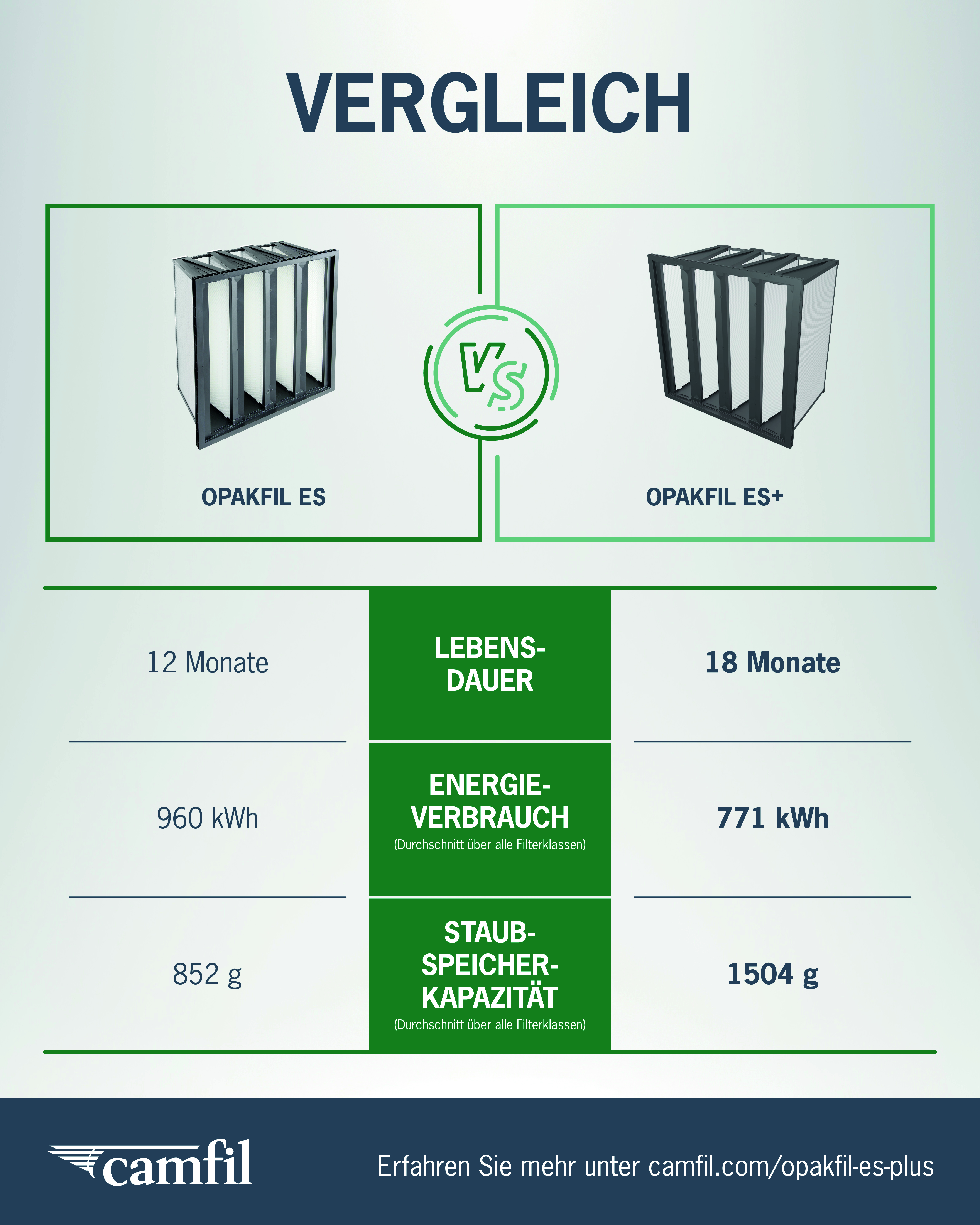 Vergleichstabelle Opakfil ES vs. Opakfil ES+