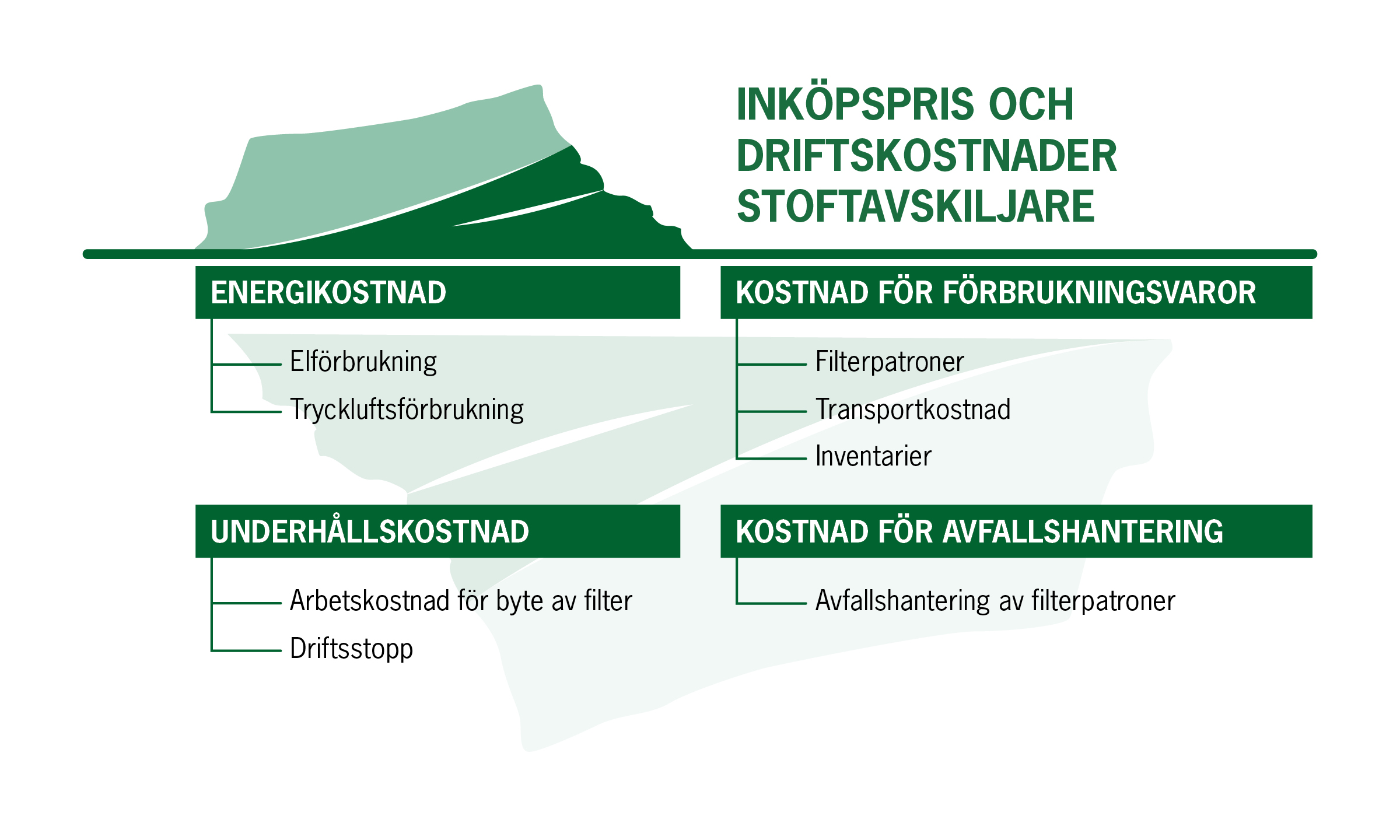 Total Cost of Ownership graphic element